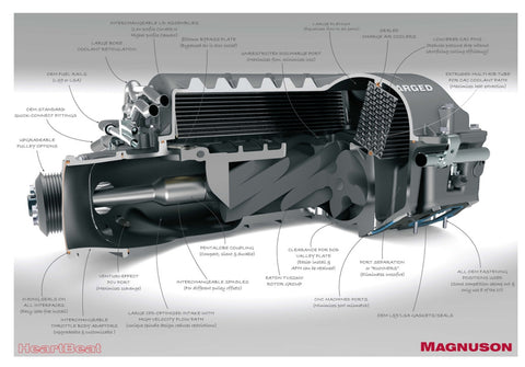 MAGNUSON SUPERCHARGER - ZL1 / CTS-V LSA 6.2L V8 HEARTBEAT SUPERCHARGER SYSTEM
