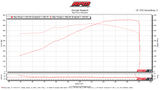 Stage 3 Performance Package (2005-2013 Chevrolet Corvette C6)