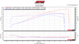 RPM LS7 Heads & Cam Package – Parts Only | C6 Z06 & Z/28