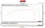 Stage 3 Performance Package (2008-2009 Pontiac G8 GT/GXP)