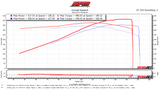 LS7 Ported and Polished Cylinder Heads (Parts Only)